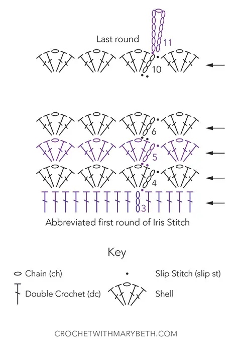 Iris Crochet Stitch Chart