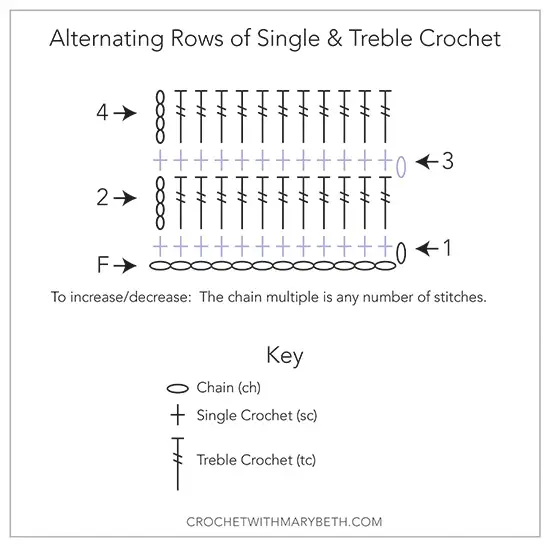 Stitch diagram 2