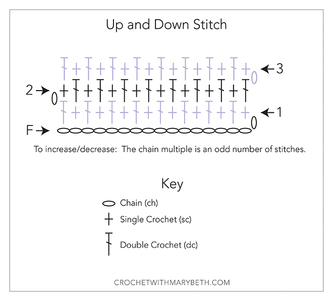 Stitch diagram 1