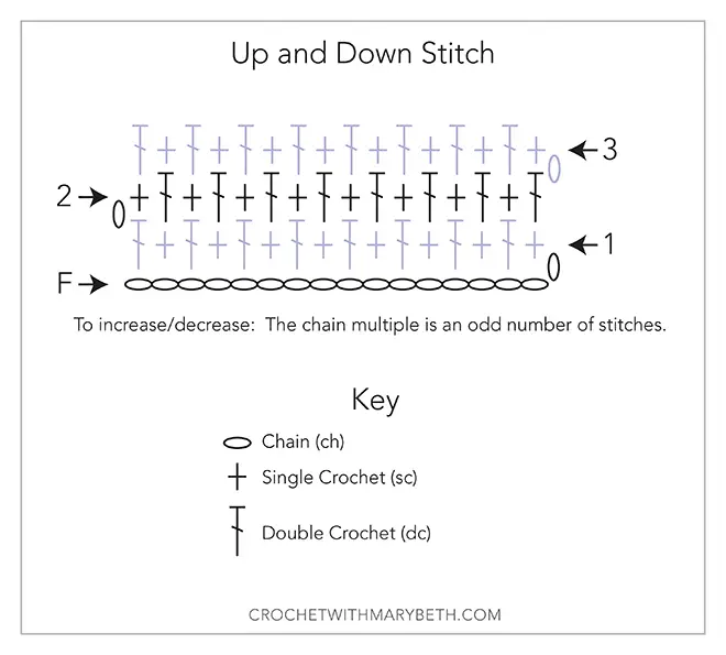 Stitch diagram 1